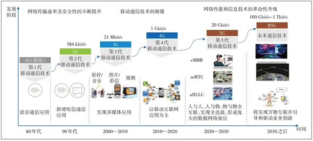 中美日6G专利占比现巨大差距，美国35.2％，日本9.9％，中国呢？,中美日6G专利占比现巨大差距，美国35.2％，日本9.9％，中国呢？,第12张