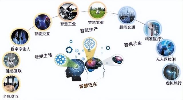 中美日6G专利占比现巨大差距，美国35.2％，日本9.9％，中国呢？,中美日6G专利占比现巨大差距，美国35.2％，日本9.9％，中国呢？,第11张