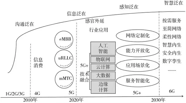 中美日6G专利占比现巨大差距，美国35.2％，日本9.9％，中国呢？,中美日6G专利占比现巨大差距，美国35.2％，日本9.9％，中国呢？,第10张