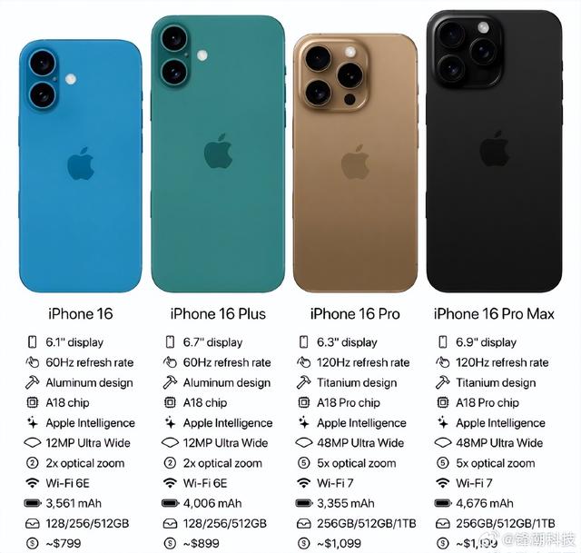 iPhone 16发布会定档了，就在这一天,iPhone 16发布会定档了，就在这一天,第2张