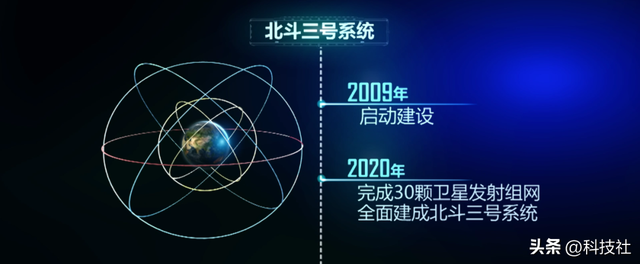 奇怪了！为何北斗系统早就对全球开放，我国却还在用美国的GPS？,奇怪了！为何北斗系统早就对全球开放，我国却还在用美国的GPS？,第11张