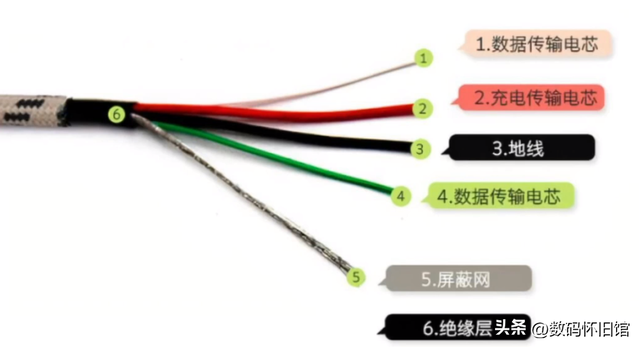 教你闲置手机改直供电，成本不到20元，可当机顶盒和监控屏使用,教你闲置手机改直供电，成本不到20元，可当机顶盒和监控屏使用,第4张