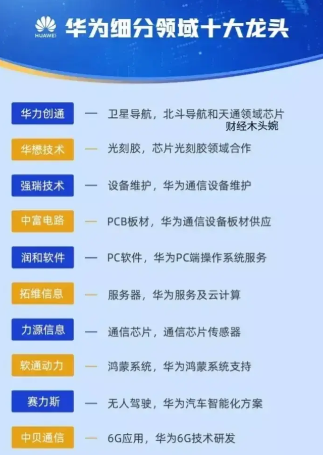 华为概念各大细分赛道第一第二龙头都有谁？华为鸿蒙：常山北明…,华为概念各大细分赛道第一第二龙头都有谁？华为鸿蒙：常山北明…,第9张