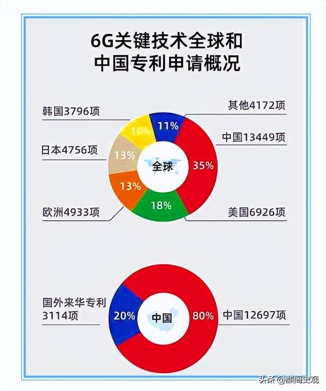 中美科技大逆转：澳智库报告64项核心技术，美国7个第一，中国呢,中美科技大逆转：澳智库报告64项核心技术，美国7个第一，中国呢,第16张