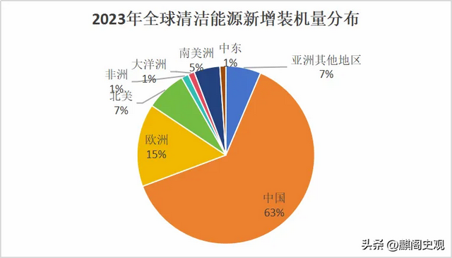 中美科技大逆转：澳智库报告64项核心技术，美国7个第一，中国呢,中美科技大逆转：澳智库报告64项核心技术，美国7个第一，中国呢,第18张