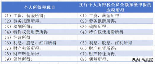 严查个人微信、支付宝转账收款！“5万元”就被税务机关重点监控,严查个人微信、支付宝转账收款！“5万元”就被税务机关重点监控,第3张