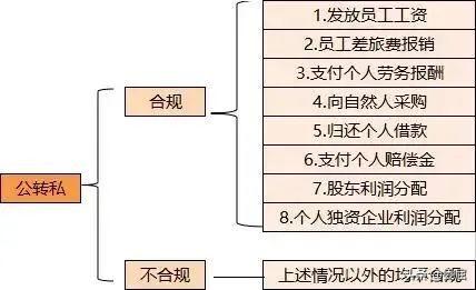 严查个人微信、支付宝转账收款！“5万元”就被税务机关重点监控,严查个人微信、支付宝转账收款！“5万元”就被税务机关重点监控,第4张