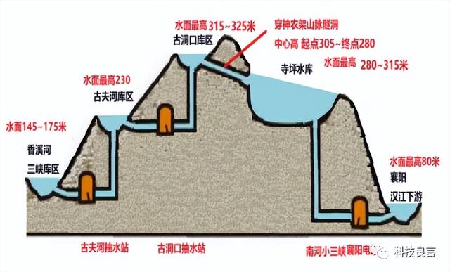 红旗河、大西线调水跟中线扩容、上游截流黄河的对比,红旗河、大西线调水跟中线扩容、上游截流黄河的对比,第6张