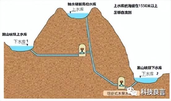 红旗河、大西线调水跟中线扩容、上游截流黄河的对比,红旗河、大西线调水跟中线扩容、上游截流黄河的对比,第10张