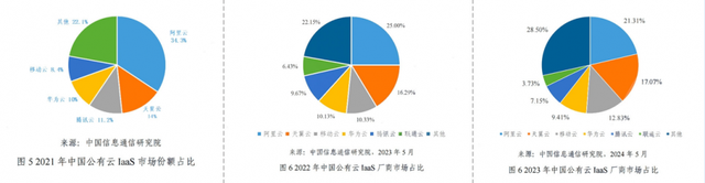 3分钟千人被裁！IBM中国研发部“一锅端”，要么走人，要么去印度,3分钟千人被裁！IBM中国研发部“一锅端”，要么走人，要么去印度,第16张