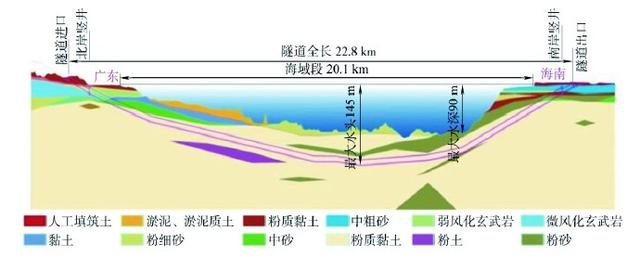 琼州海峡困局：跨海大桥、海底隧道、填海、升级港口、升级空运？,琼州海峡困局：跨海大桥、海底隧道、填海、升级港口、升级空运？,第12张