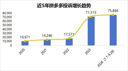 退款金额被“砍一刀”，拼多多擅自更改，谁授的权？,退款金额被“砍一刀”，拼多多擅自更改，谁授的权？,第2张