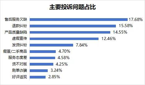 退款金额被“砍一刀”，拼多多擅自更改，谁授的权？,退款金额被“砍一刀”，拼多多擅自更改，谁授的权？,第6张