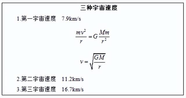 飞到多高才能逃出地球引力，不受地球引力控制？,飞到多高才能逃出地球引力，不受地球引力控制？,第6张