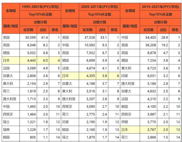 要不是日本公布数据，我还被蒙在鼓里，原来中国已强大到如此地步,要不是日本公布数据，我还被蒙在鼓里，原来中国已强大到如此地步,第5张