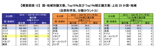 要不是日本公布数据，我还被蒙在鼓里，原来中国已强大到如此地步