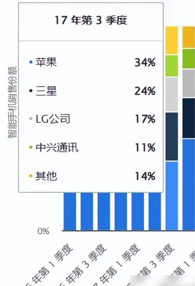 联想做了华为和小米永远做不成的事情，其美国市场份额达到14%,联想做了华为和小米永远做不成的事情，其美国市场份额达到14%,第6张