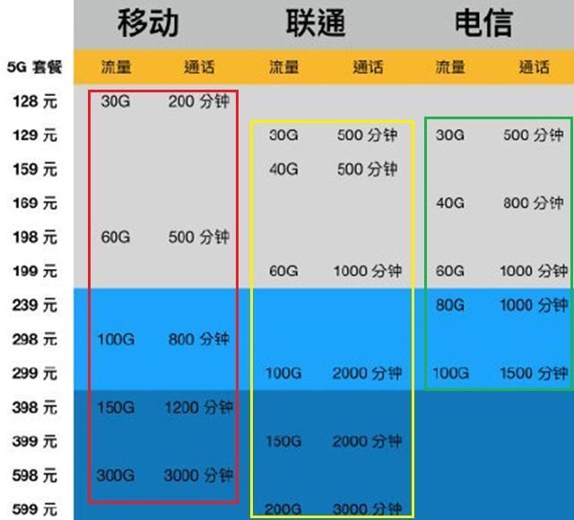 截止今年6月，印度有5G基站45万座，再看中国，这差距怎么追？,截止今年6月，印度有5G基站45万座，再看中国，这差距怎么追？,第10张