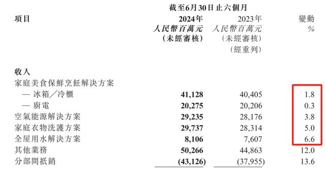 “海尔智家”离倒闭只有一天！,“海尔智家”离倒闭只有一天！,第4张