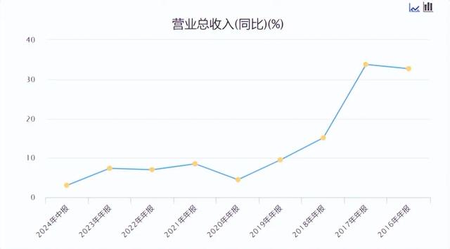 “海尔智家”离倒闭只有一天！,“海尔智家”离倒闭只有一天！,第3张