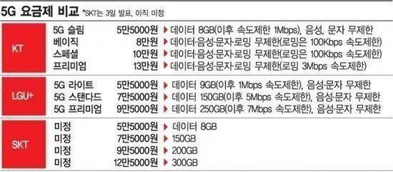 中美韩5G专利数断崖：美国1.6万项，韩国0.42万项，中国有多少？,中美韩5G专利数断崖：美国1.6万项，韩国0.42万项，中国有多少？,第13张