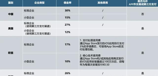 苹果下架威胁下，淘宝微信合作能否成为中美科技对抗的转折点？,苹果下架威胁下，淘宝微信合作能否成为中美科技对抗的转折点？,第5张