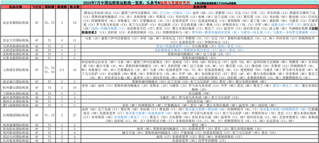 最新规定，不连接国际航空枢纽城市的国际航线不得用财政补贴,最新规定，不连接国际航空枢纽城市的国际航线不得用财政补贴,第2张