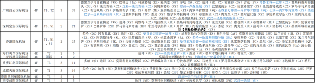 最新规定，不连接国际航空枢纽城市的国际航线不得用财政补贴,最新规定，不连接国际航空枢纽城市的国际航线不得用财政补贴,第3张