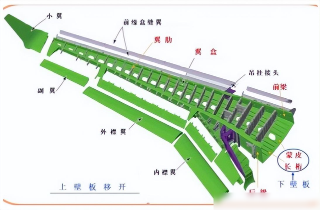 为什么飞机要把油装在薄薄的机翼里？一次近百吨重，不怕压断吗？,为什么飞机要把油装在薄薄的机翼里？一次近百吨重，不怕压断吗？,第4张