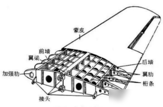 为什么飞机要把油装在薄薄的机翼里？一次近百吨重，不怕压断吗？,为什么飞机要把油装在薄薄的机翼里？一次近百吨重，不怕压断吗？,第8张