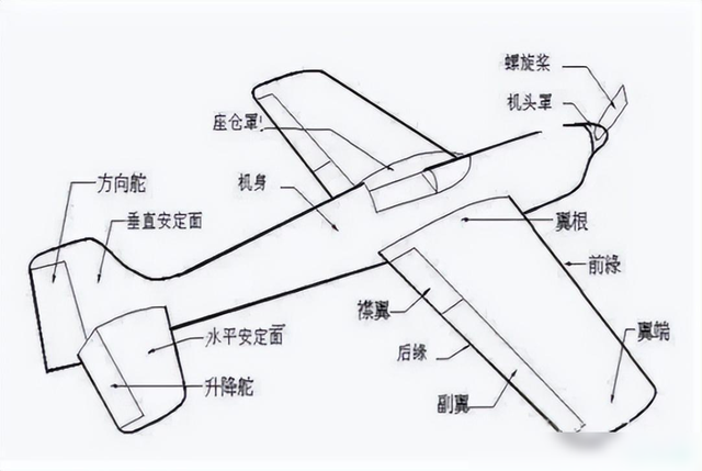 为什么飞机要把油装在薄薄的机翼里？一次近百吨重，不怕压断吗？,为什么飞机要把油装在薄薄的机翼里？一次近百吨重，不怕压断吗？,第13张