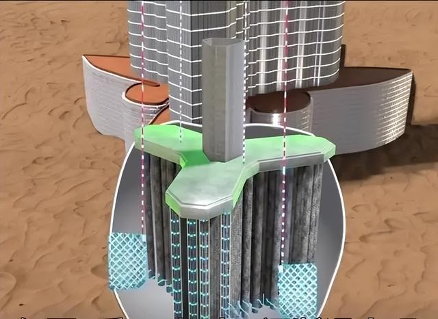 100多层高的大楼，总重高达80万吨，为啥承重柱不会被压垮？,100多层高的大楼，总重高达80万吨，为啥承重柱不会被压垮？,第9张