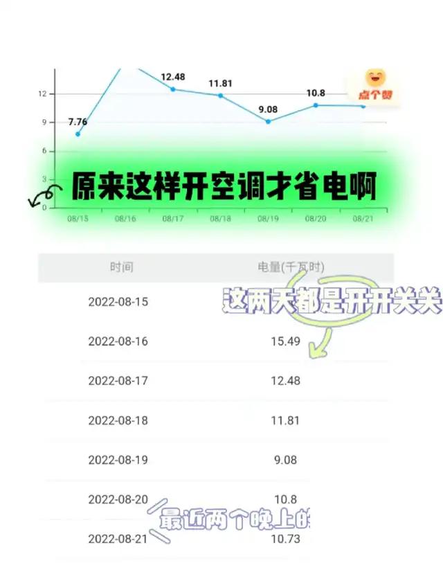 空调设定到26℃，开一晚上会耗多少电？空调师傅：没你想的那么贵,空调设定到26℃，开一晚上会耗多少电？空调师傅：没你想的那么贵,第17张