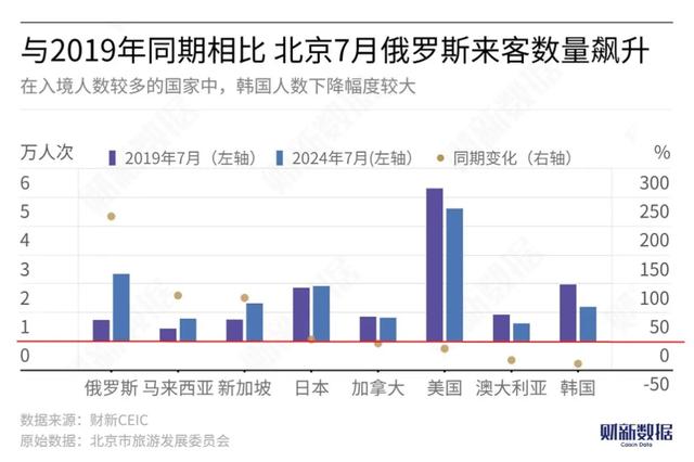 最近，一大批外航悄悄杀回来了,最近，一大批外航悄悄杀回来了,第5张