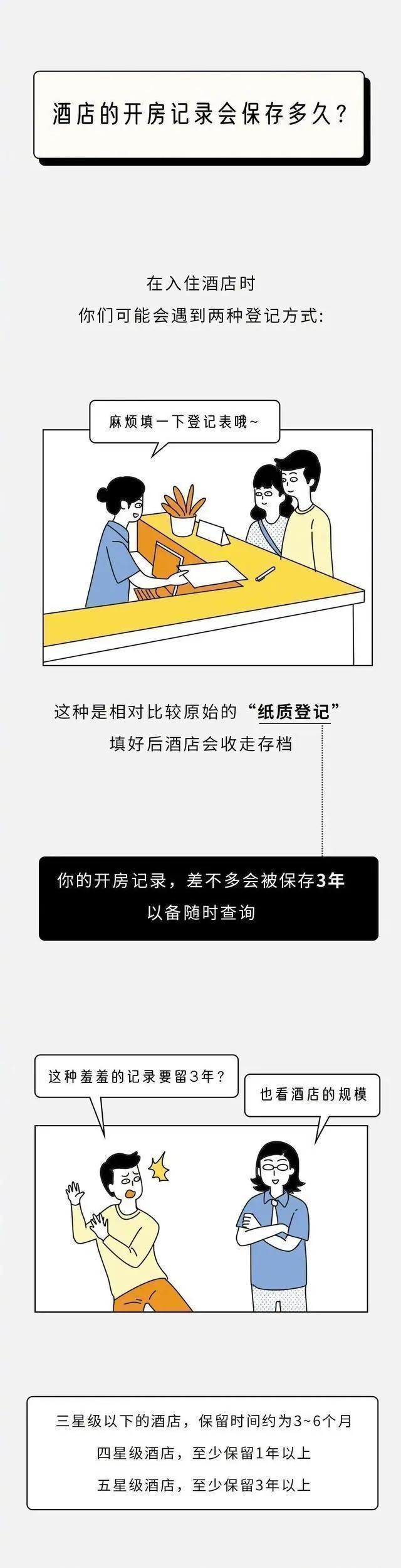 你去宾馆开房，有多少知道？男人：怪不得老婆会知道,你去宾馆开房，有多少知道？男人：怪不得老婆会知道,第2张