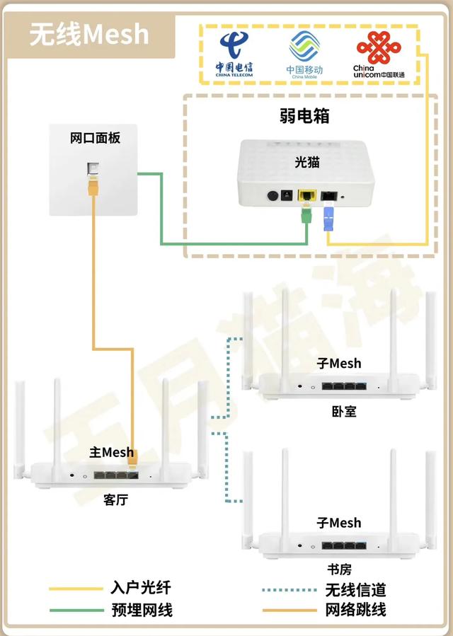 路由器能不能一直开着不关？听宽带工说完，幸亏没做错！,路由器能不能一直开着不关？听宽带工说完，幸亏没做错！,第15张