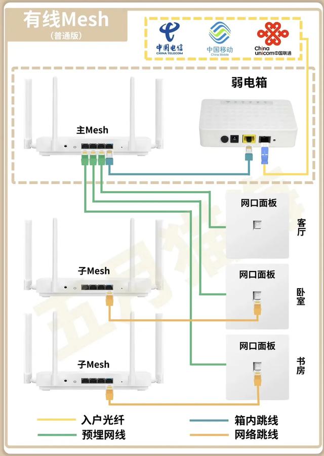 路由器能不能一直开着不关？听宽带工说完，幸亏没做错！,路由器能不能一直开着不关？听宽带工说完，幸亏没做错！,第14张