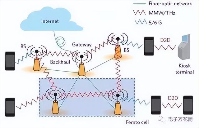 几乎全军覆没？马斯克宣布突破，中国悄然亮牌，外媒：6G彻底没戏,几乎全军覆没？马斯克宣布突破，中国悄然亮牌，外媒：6G彻底没戏,第6张