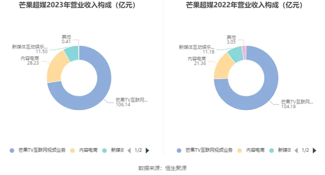 电视台自救：密集关停频道，挑战才刚刚开始,电视台自救：密集关停频道，挑战才刚刚开始,第12张