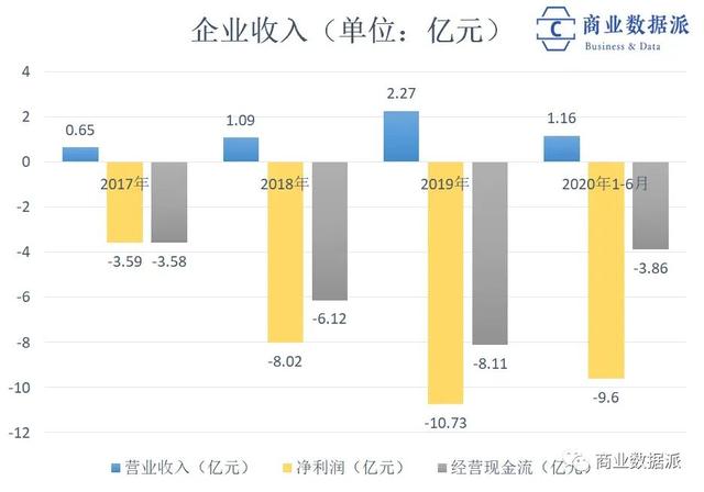 首个折叠屏手机厂商倒了！400亿蒸发，创始人和美女在国外看球赛,首个折叠屏手机厂商倒了！400亿蒸发，创始人和美女在国外看球赛,第8张