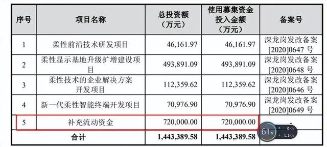 首个折叠屏手机厂商倒了！400亿蒸发，创始人和美女在国外看球赛,首个折叠屏手机厂商倒了！400亿蒸发，创始人和美女在国外看球赛,第9张