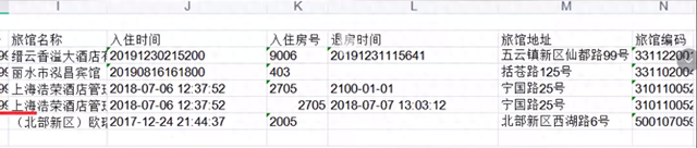 一串手机号就能查到开房记录！大数据面前，我们毫无隐私可言