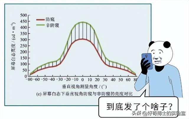 想让眼睛“瞎”得快一点，手机一定要这么设置！,想让眼睛“瞎”得快一点，手机一定要这么设置！,第5张