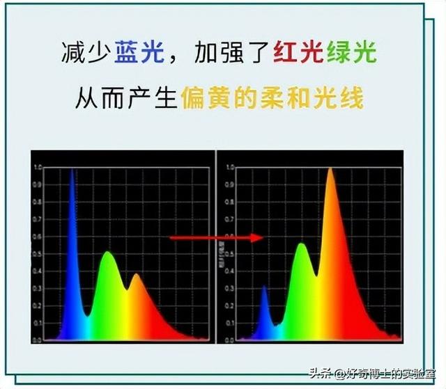 想让眼睛“瞎”得快一点，手机一定要这么设置！,想让眼睛“瞎”得快一点，手机一定要这么设置！,第6张