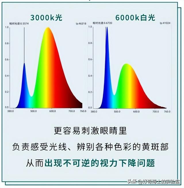 想让眼睛“瞎”得快一点，手机一定要这么设置！,想让眼睛“瞎”得快一点，手机一定要这么设置！,第18张