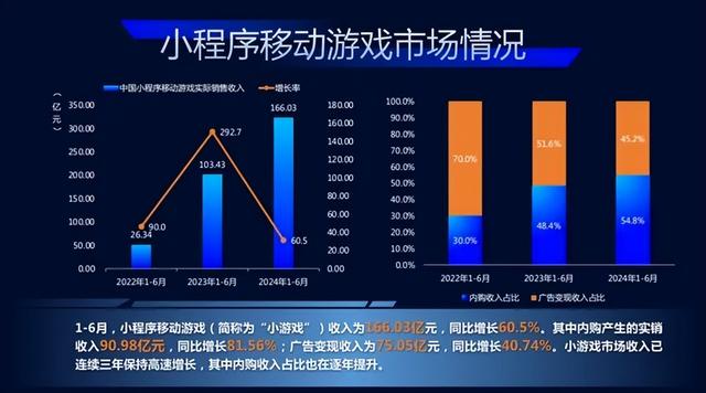 两巨头针锋相对竟缘于小游戏？,两巨头针锋相对竟缘于小游戏？,第5张