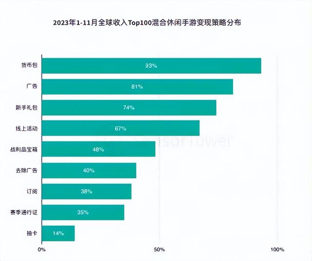 两巨头针锋相对竟缘于小游戏？,两巨头针锋相对竟缘于小游戏？,第10张