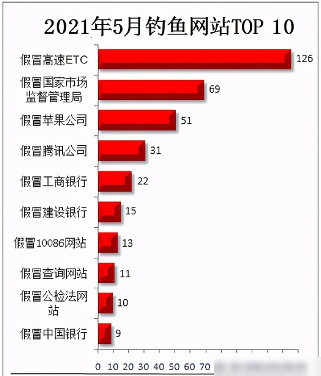 浏览色情网站，只看不下载也可能中毒！色情网站比你想象的更危险,浏览色情网站，只看不下载也可能中毒！色情网站比你想象的更危险,第2张