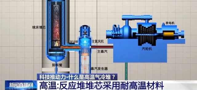 中国突破第四代核电技术！高温气冷堆坐落中国，从此告别核泄漏,中国突破第四代核电技术！高温气冷堆坐落中国，从此告别核泄漏,第6张