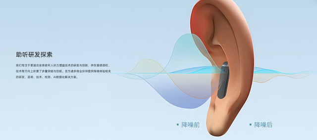 助听器的分类：助听器哪种效果好？这篇文章给你详细解答！,助听器的分类：助听器哪种效果好？这篇文章给你详细解答！,第3张